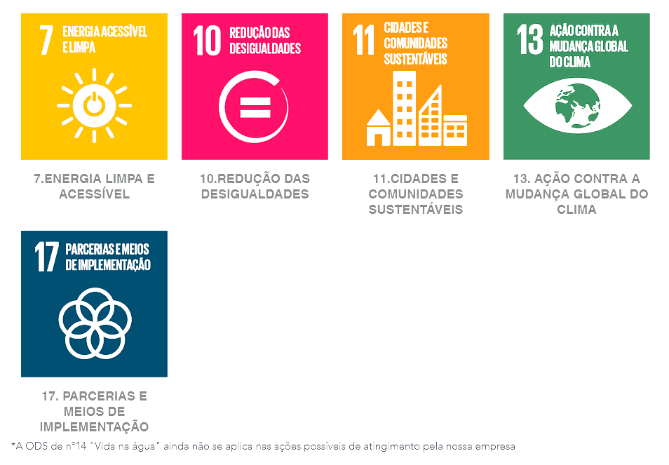 Ainda estão sendo buscados 5 objetivos de desenvolvimento sustentável, sendo eles: Energia acessível e limpa, Redução das desigualdades, Cidades e comunidades sustentáveis, Ação contra a mudança global do Clima, Parcerias e meios de implementação.